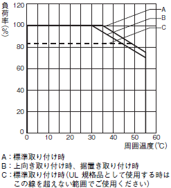 S8BA 定格/性能 12 