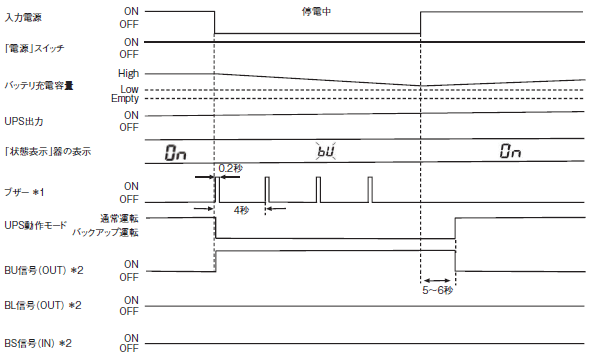 S8BA 定格/性能 14 