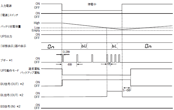 S8BA 定格/性能 15 