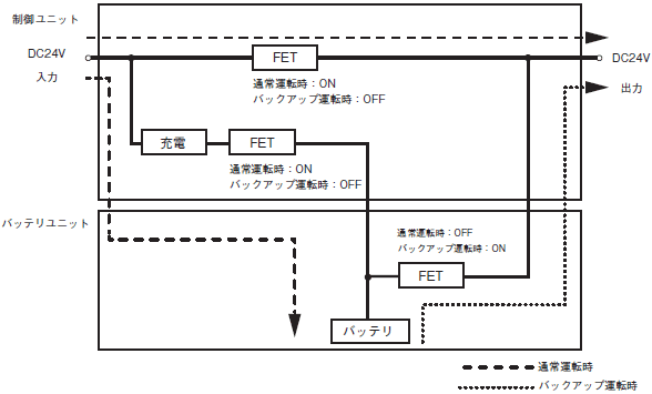 S8BA 配線/接続 17 