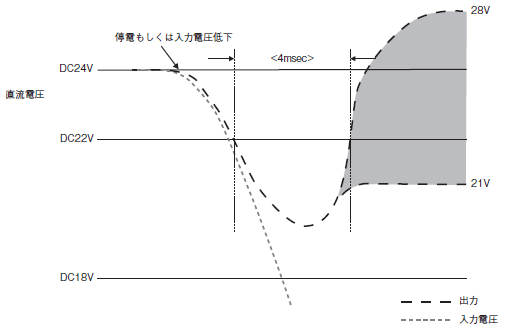 S8BA 配線/接続 18 