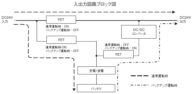 S8BA 配線/接続 4 