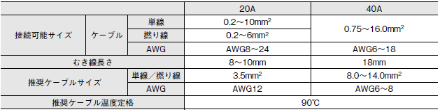 S8BA 配線/接続 19 