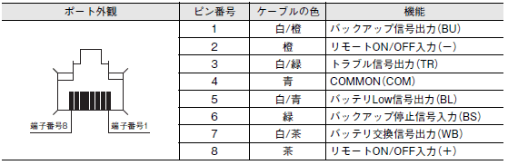 S8BA 配線/接続 23 