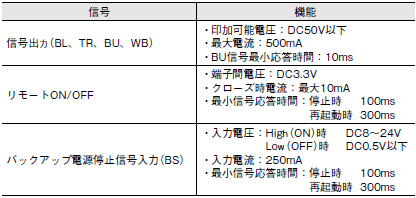 S8BA 配線/接続 24 