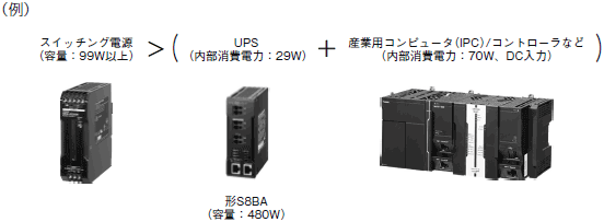 PC/タブレット PC周辺機器 S8BA 無停電電源装置(UPS)/配線/接続 | オムロン制御機器