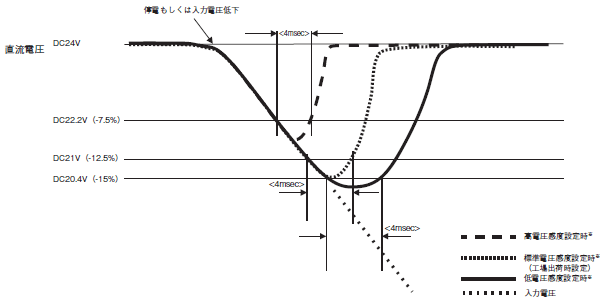 S8BA 配線/接続 5 