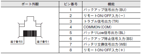 S8BA 配線/接続 10 