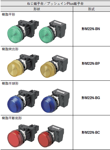 M22N 形式/種類 2 