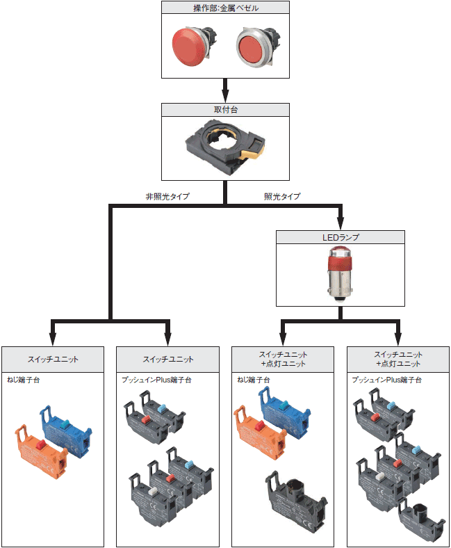 A30NN / A30NL 形式/種類 21 