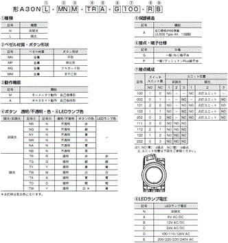 A30NN / A30NL 形式/種類 5 