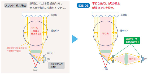 オムロン オムロン 透明体検出 PETボトル検出 小型光電センサ 回帰反射形 E3ZM-B E3ZM-B61T 2M  (62-4617-49)