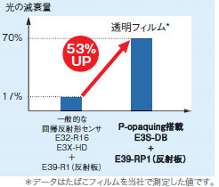 E3S-DB 特長 8 