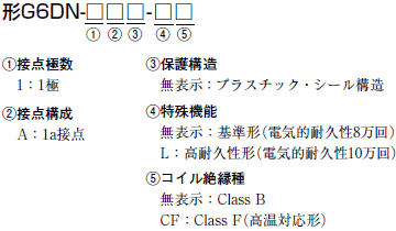 G6DN 形式/種類 1 