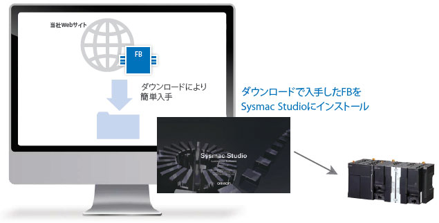 SYSMAC-XR□□□ 特長 12 