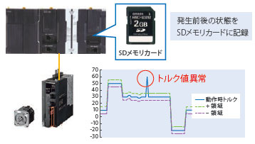 SYSMAC-XR□□□ 特長 10 