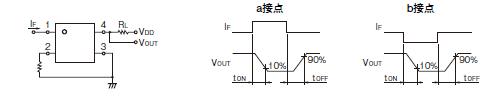 G3VM-35□G□ / 351VY / 401G□ / 401VY 定格/性能 4 