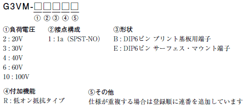 G3VM-□1BR□ / □1ER□ 種類/価格 1 