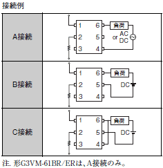 G3VM-□1BR□ / □1ER□ 定格/性能 2 