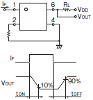 G3VM-□1BR□ / □1ER□ 定格/性能 4 