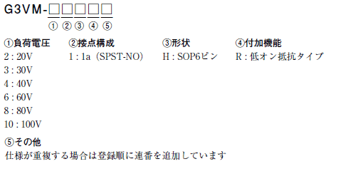 G3VM-□HR□ 種類/価格 1 