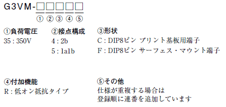 G3VM-□C□ / □F□ / □CR / □FR 形式/種類 1 