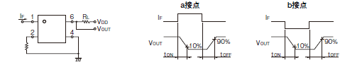 G3VM-□H□ 定格/性能 5 