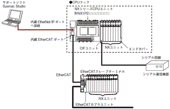 NX-CIF システム構成 1 