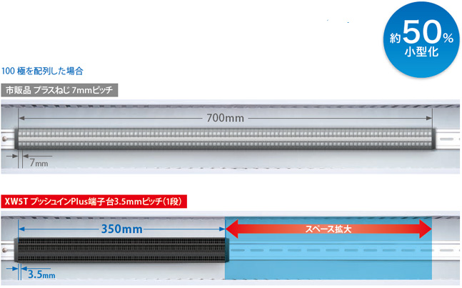 XW5T-P 特長 14 