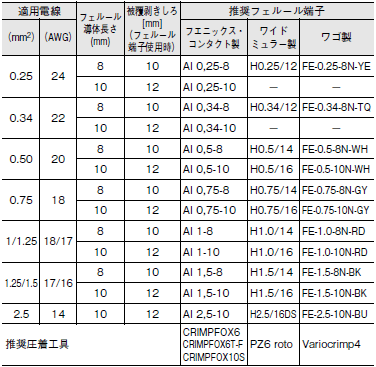 S8VK-S ご使用の前に 25 