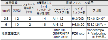 S8VK-S ご使用の前に 27 
