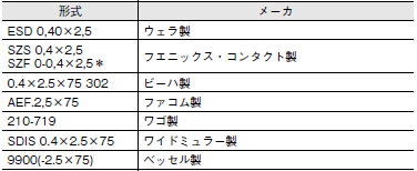 S8VK-S ご使用の前に 30 