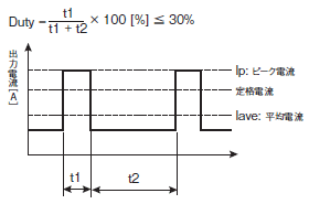 S8VK-S ご使用の前に 31 