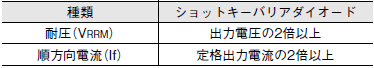 S8VK-S ご使用の前に 41 