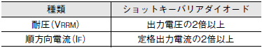 S8VK-S ご使用の前に 43 