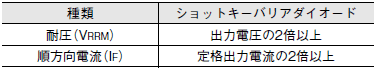S8VK-S ご使用の前に 45 
