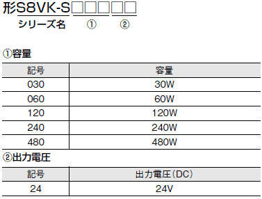 S8VK-S 種類/価格 2 
