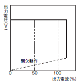 S8VK-S 定格/性能 26 