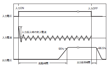 S8VK-S 定格/性能 30 