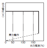 S8VK-S 定格/性能 27 