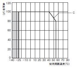 S8VK-S 定格/性能 10 