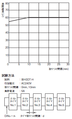 H3DT-H 電源オフディレータイマ/定格/性能 | オムロン制御機器