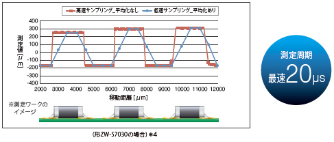 ZW-8000 / 7000 / 5000シリーズ 特長 13 