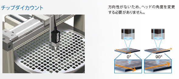 ZW-8000 / 7000 / 5000シリーズ 特長 24 