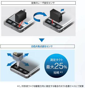 ZW-8000 / 7000 / 5000シリーズ 特長 27 