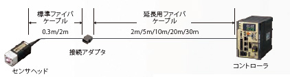 ZW-8000 / 7000 / 5000シリーズ 特長 30 