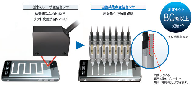 ZW-8000 / 7000 / 5000シリーズ 特長 32 