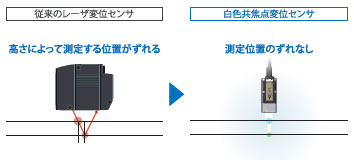 ZW-8000 / 7000 / 5000シリーズ 特長 34 