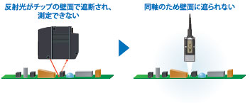 ZW-8000 / 7000 / 5000シリーズ 特長 35 