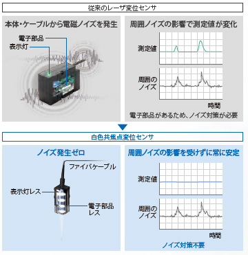 ZW-8000 / 7000 / 5000シリーズ 特長 38 